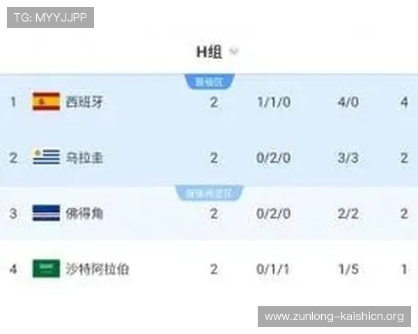 乌拉圭对佛得角比赛当天的气象数据及天气变化对比赛结果的可能影响分析